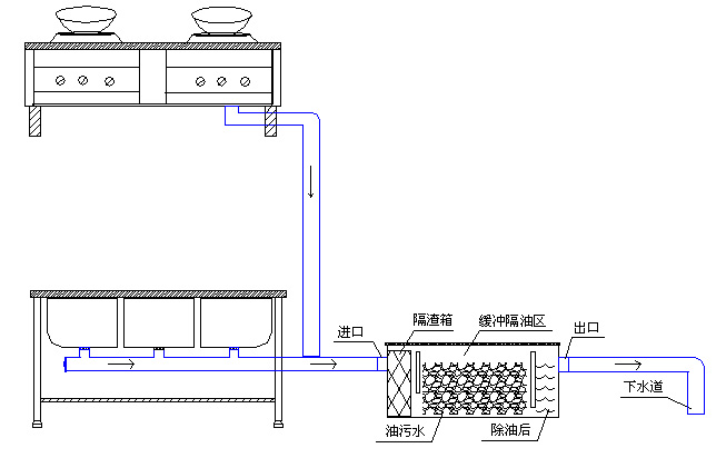 油水分離器